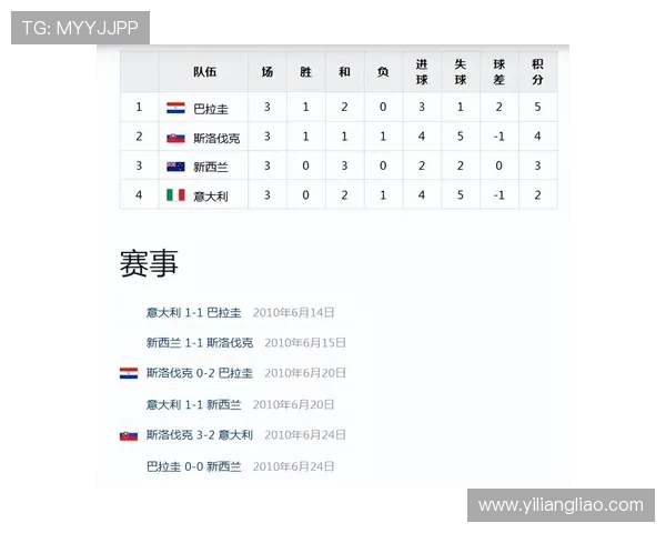 2026年世界杯巴拉圭与澳大利亚的比赛亮点与关键战术详解 2026年世界杯巴拉圭与澳大利亚的比赛亮点与关键战术详解