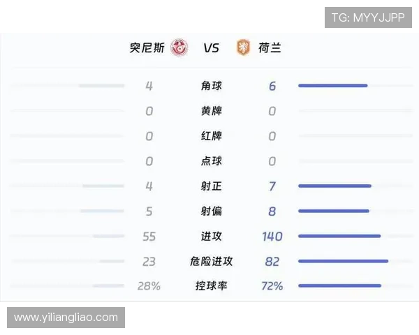 世界杯荷兰瑞典比赛数据对比：球队表现、控球率与射门统计